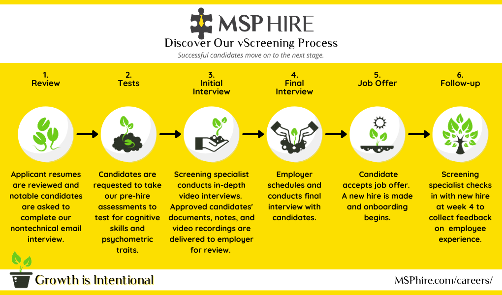 MSP Hire 6 steps for candidates